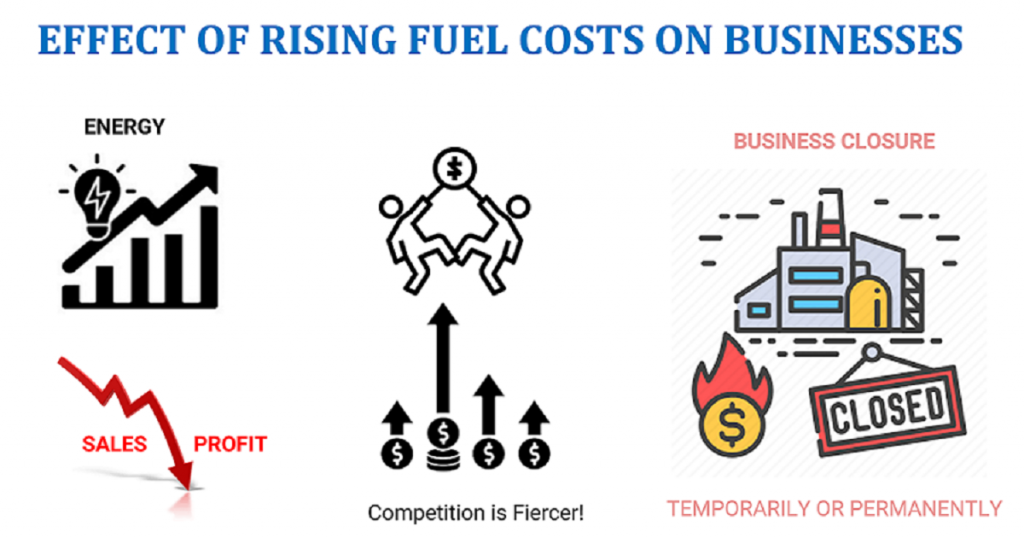 Navigate Rising Fuel Costs: Best Essence Prices in Luxembourg